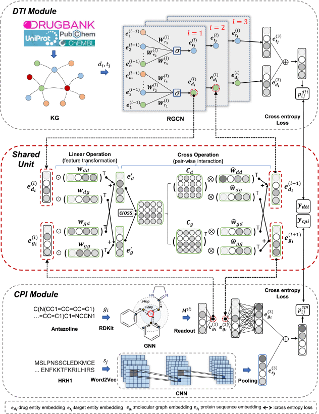 KG-MTL: knowledge graph enhanced multi-task learning for molecular ...